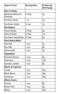 vegan protein sources chart