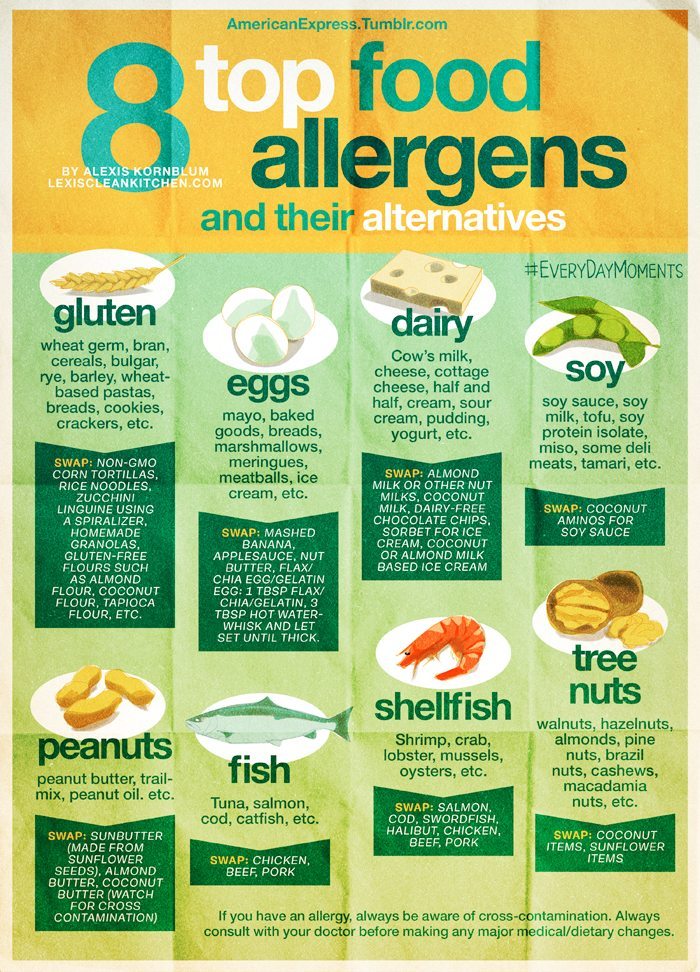 top 8 food allergen swaps