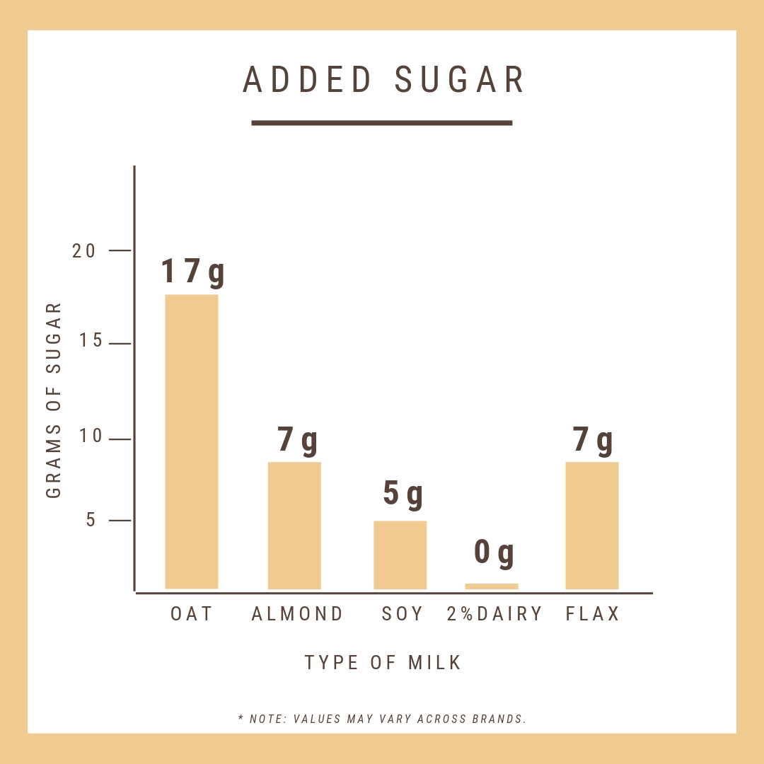 Oat Milk vs Flax Milk What's the Difference? Manitoba Flax Seed
