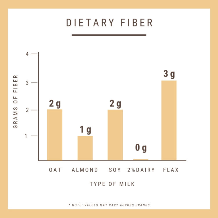 Oat Milk vs Flax Milk What's the Difference? Manitoba Flax Seed