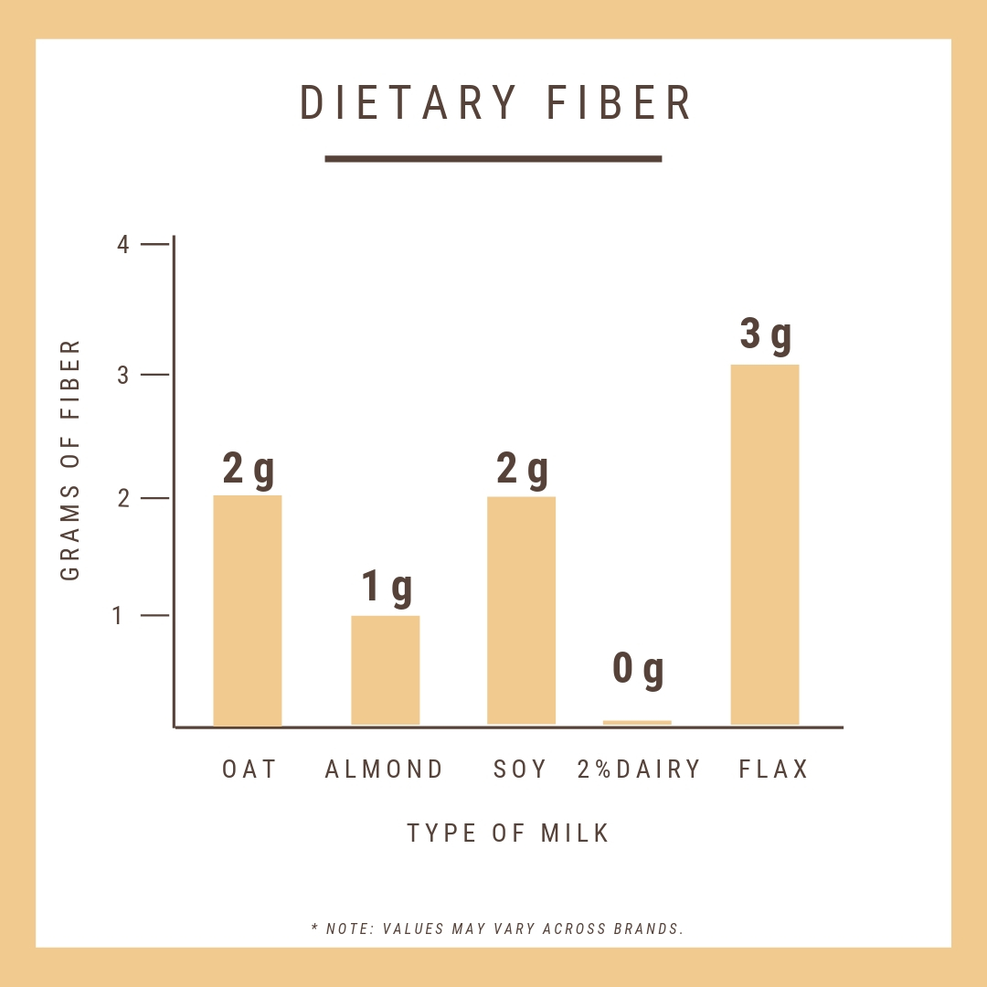 Oat Milk vs Flax Milk What's the Difference? Manitoba Flax Seed Milling Company